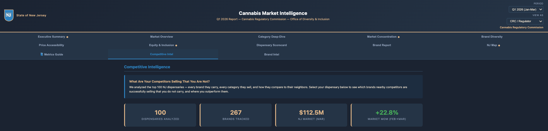 Competitive Intel — overview, KPI strip